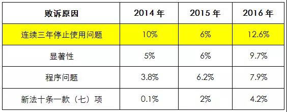 撤销申请 防守方VS进攻方都要知道的游戏规则！