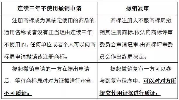 撤销申请 防守方VS进攻方都要知道的游戏规则！