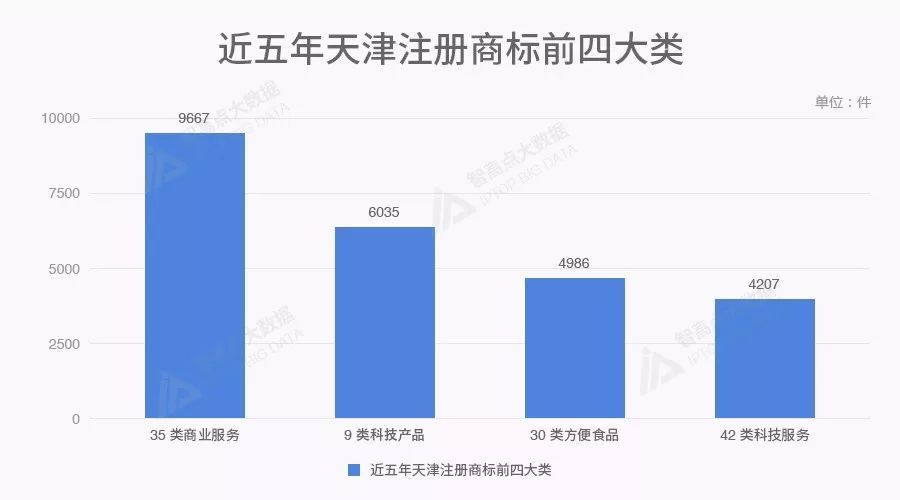 商标数据告诉你，北上广深后谁是中国第五城？