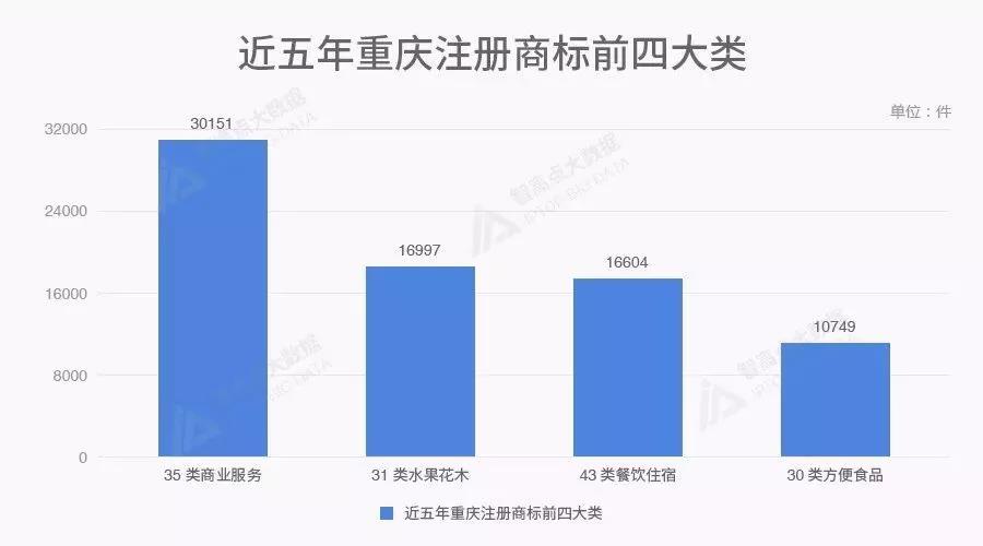 商标数据告诉你，北上广深后谁是中国第五城？