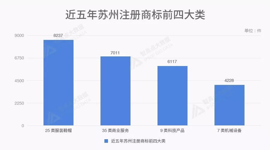 商标数据告诉你，北上广深后谁是中国第五城？