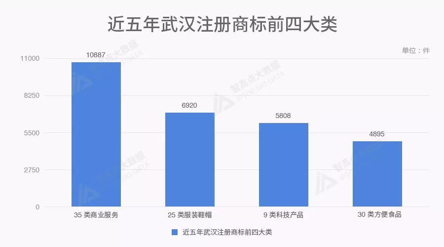 商标数据告诉你，北上广深后谁是中国第五城？