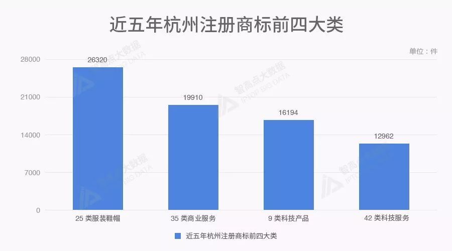 商标数据告诉你，北上广深后谁是中国第五城？