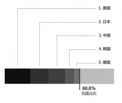 用数据看中国知识产权成就