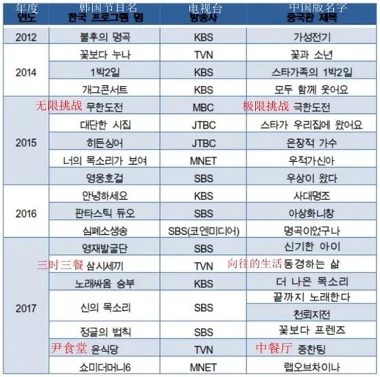 震惊！国内爆款综艺被指“抄袭”，韩国出台法案对中国放“狠招”