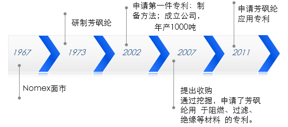 从「市场竞争角度」看，「专利质量和专利布局」攻防！