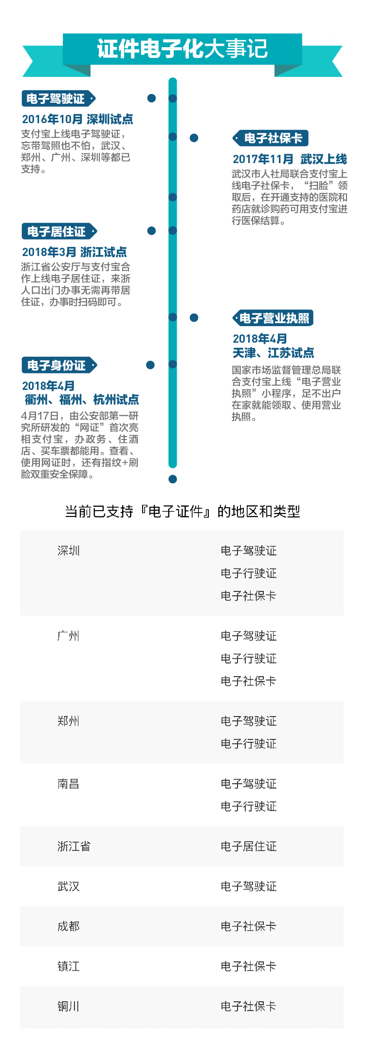 电子身份证首次亮相支付宝 市民可通过手机办理酒店入住