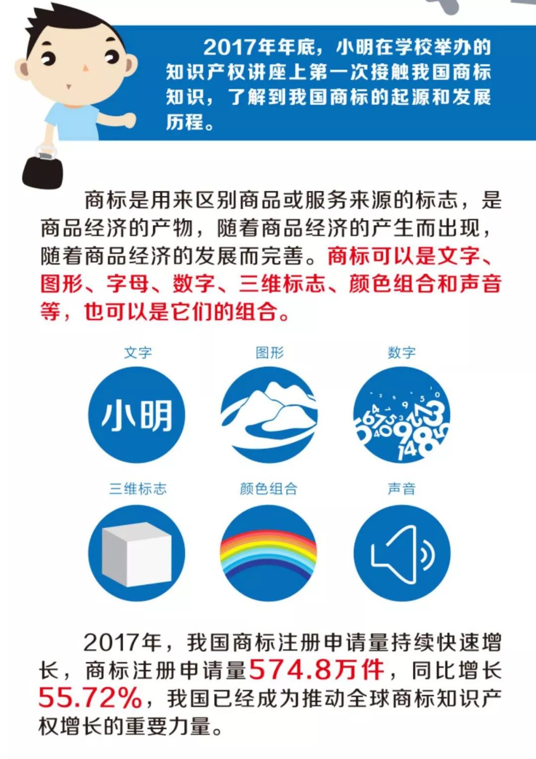 一图看懂：我国商标的历史和现在！