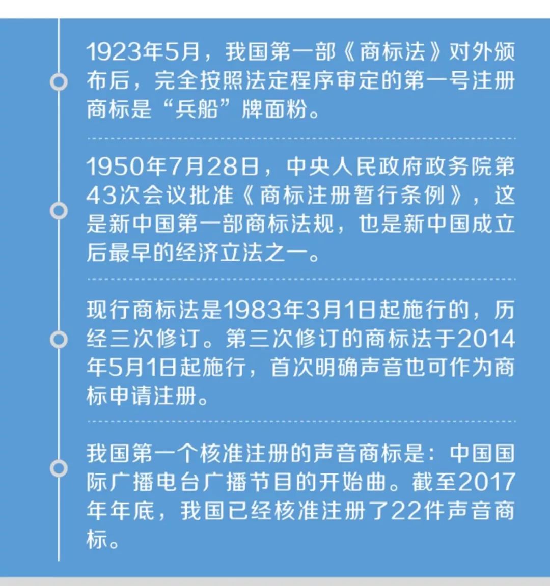 一图看懂：我国商标的历史和现在！