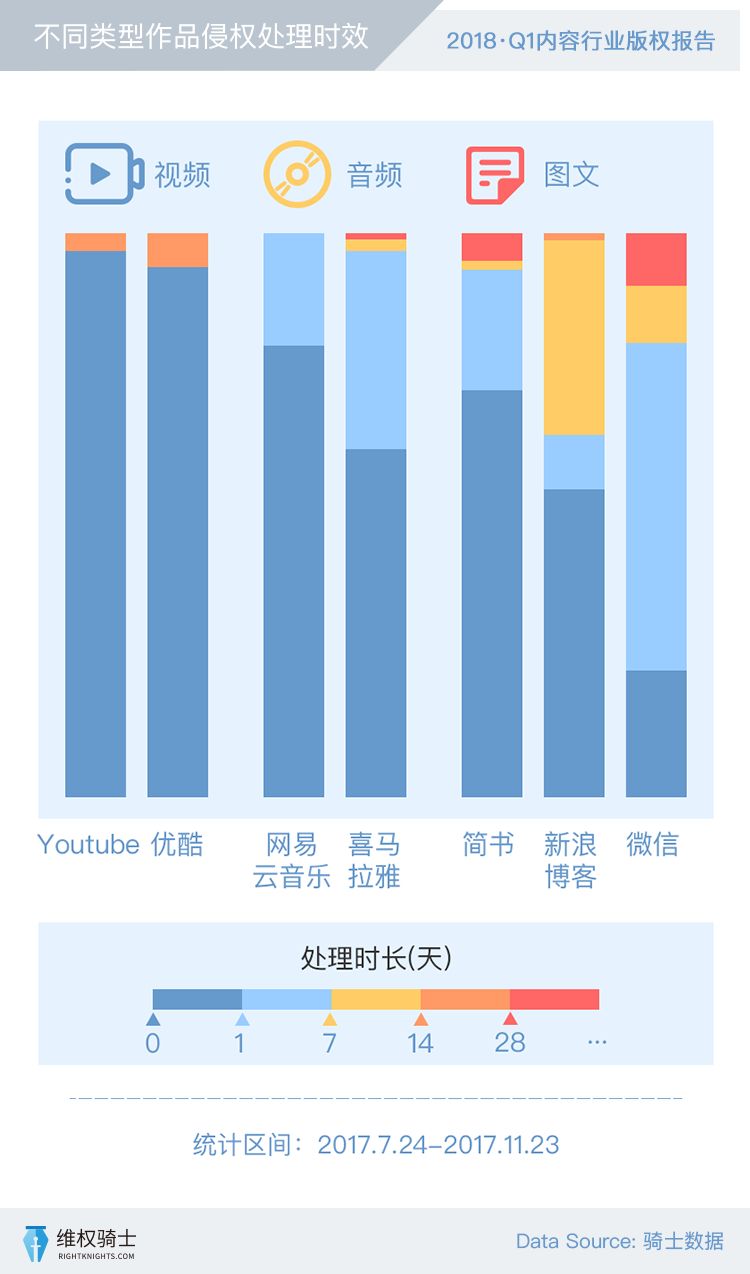 【2018Q1版权报告】创作者和版权的那些事！