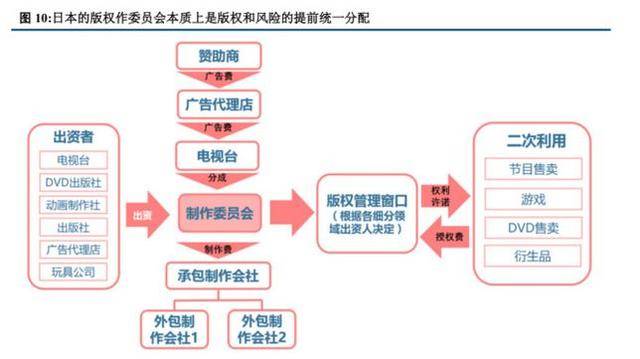 优衣库x《周刊少年Jump》的火爆对国漫IP变现有何启示？