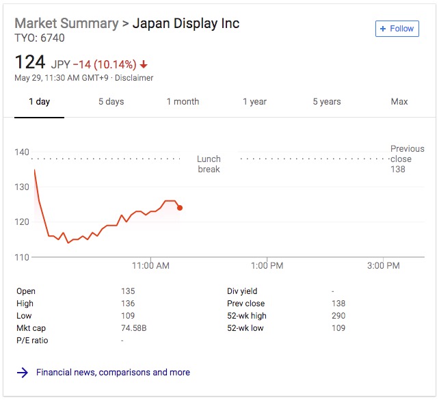 明年iPhone全用OLED屏 液晶屏供应商JDI股价暴跌20%