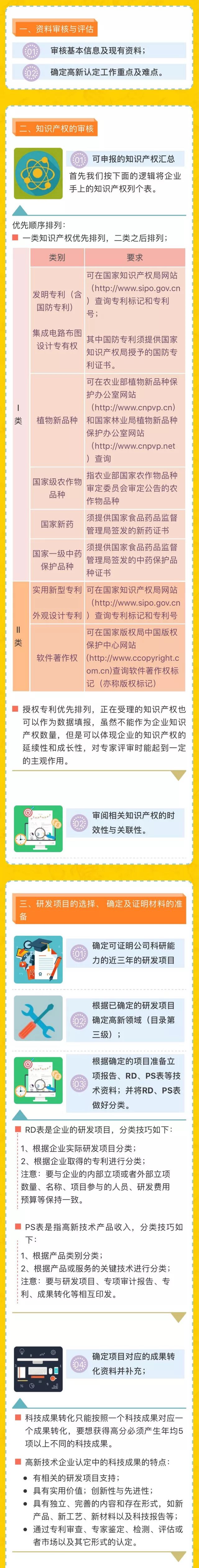 Get！教你高新技术企业申报资料整理技巧！