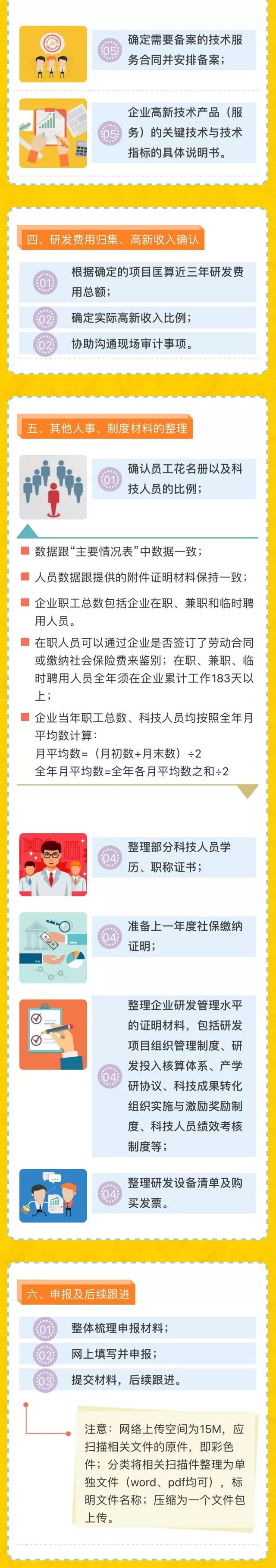 Get！教你高新技术企业申报资料整理技巧！