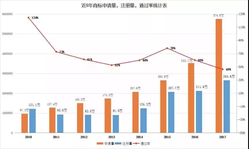 选择一个好商标，可以让人少奋斗三十年！