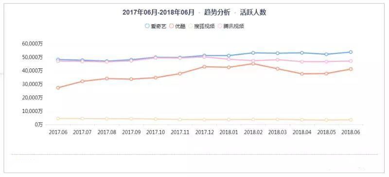 掀起版权战争的搜狐视频倒在了版权之下，张朝阳何时能等来他的《纸牌屋》？