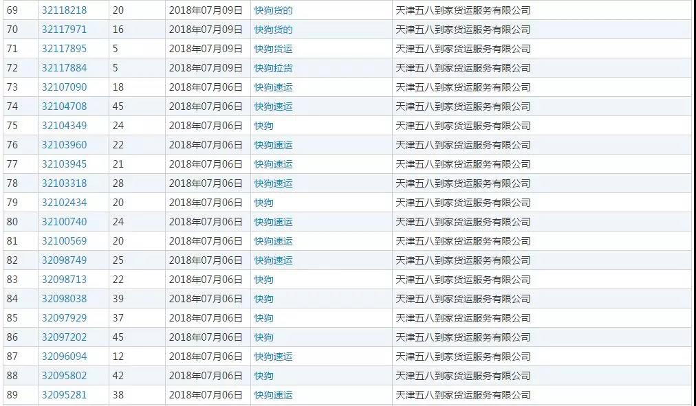 58速运改名“快狗”!司机们怒了:这是骂谁呢? 58速运改名“快狗”!司机们怒了:这是骂谁呢?