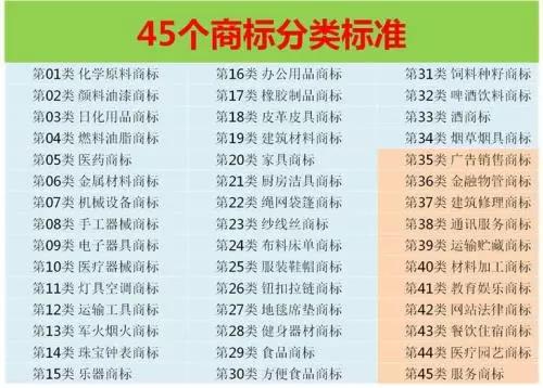 商标种类和商标分类不是一回事？ 区别看这里！