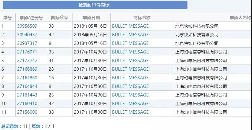 商标“撞脸”了！新晋网红子弹短信和B站你挺谁？