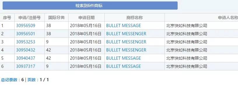 商标“撞脸”了！新晋网红子弹短信和B站你挺谁？