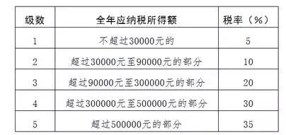 主席令第9号：修改个人所得税法的决定全文发布