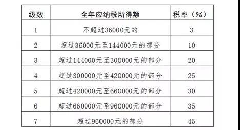 主席令第9号：修改个人所得税法的决定全文发布