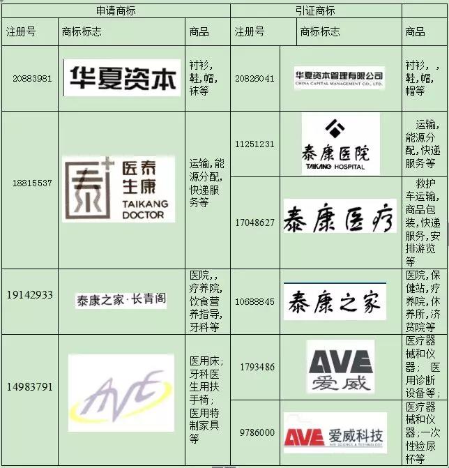 关于商标共存的七个小问题