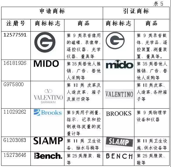 关于商标共存的七个小问题