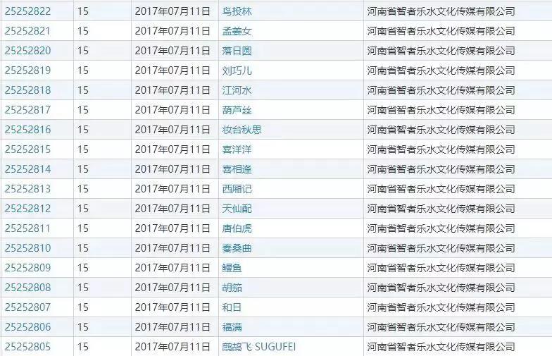 商标变成“花名册”，为了一个好名字为什么那么拼？