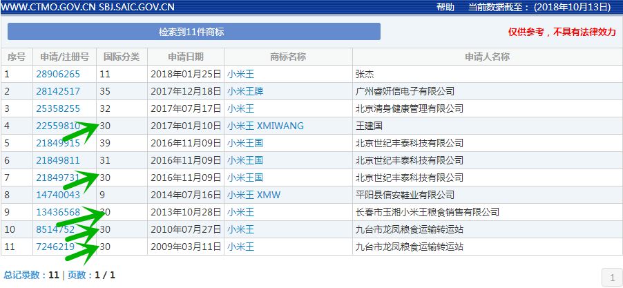 商标注册攻略之二 | 商标免费查询有妙招！