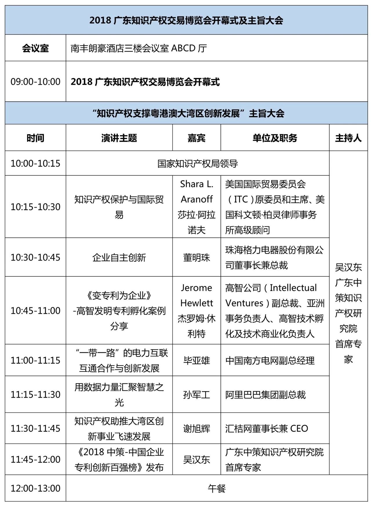 重磅来袭！2018广东知交会「知识产权珠江论坛」议程公布！