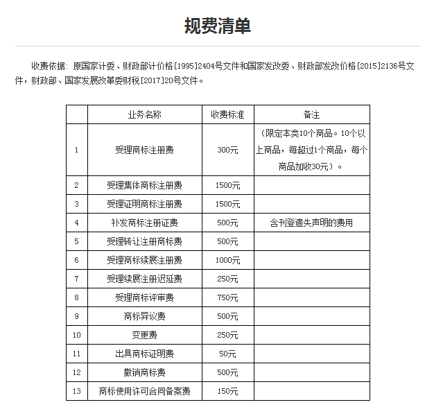 商标注册攻略之三 | 申请注册商标需要哪些材料?