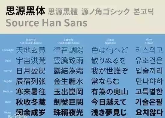 使用“特殊字体”被索赔150万？这几个字体侵权机率最大