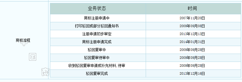 从注册到转让，商标凭什么能翻涨几十甚至上百倍？