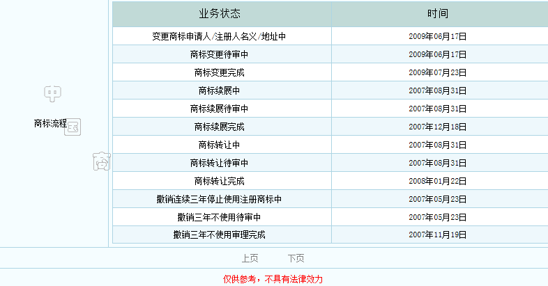 从注册到转让，商标凭什么能翻涨几十甚至上百倍？