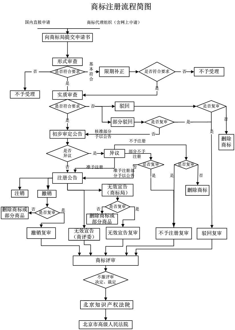 商标权与著作权冲突时，先保护谁？