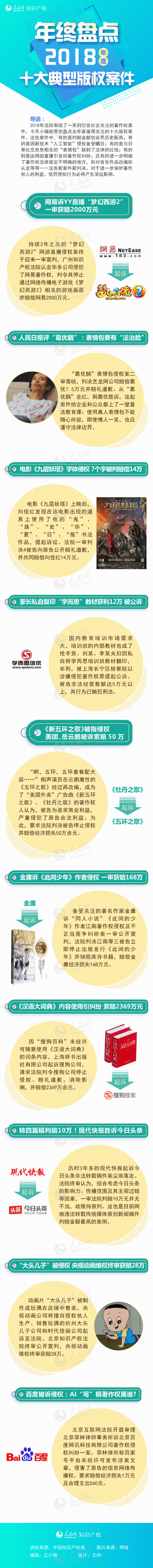 年终盘点|2018年度十大典型版权案件