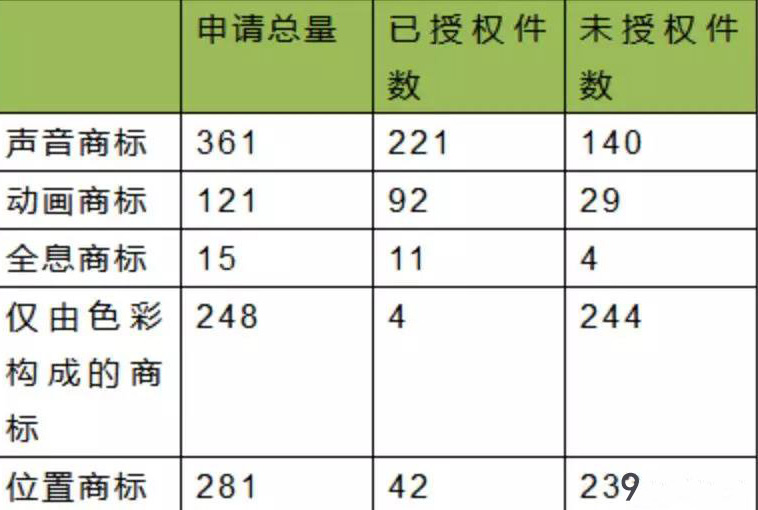 非传统商标的特点与保护