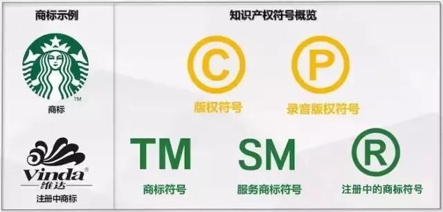 Logo ≠ 商标 ≠ 版权，别再因小失大！