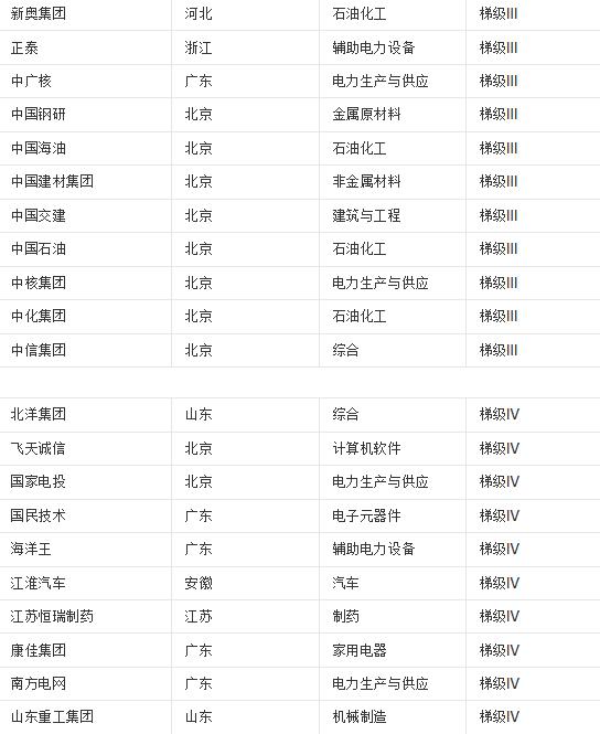 2017年中国大陆创新企业百强榜单（含名单）