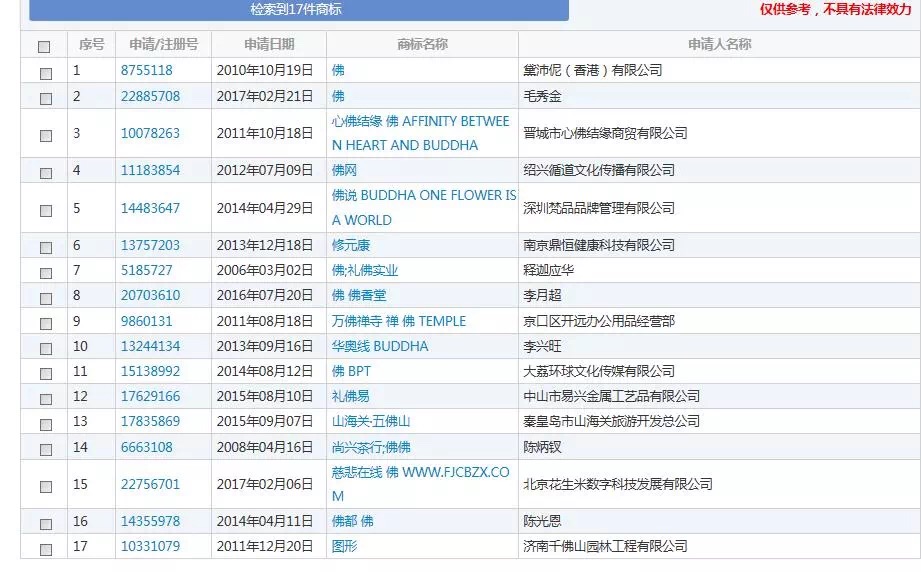 “佛系”一词也能申请商标？随缘分享！