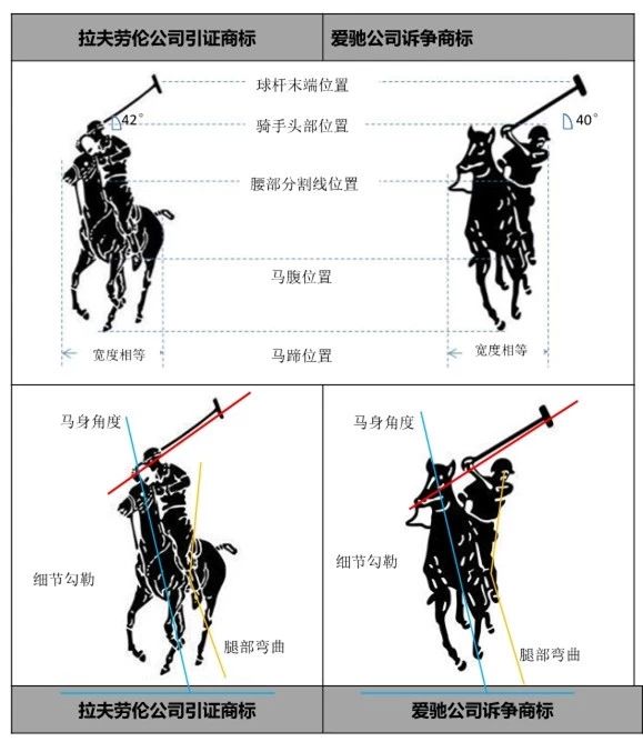 马球骑手商标属于谁?北知开庭审理拉夫劳伦商标无效纠纷案件