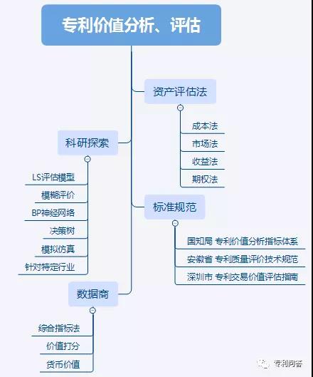 专利价值评估的那些事