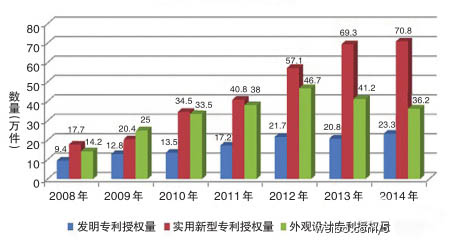 专利转让